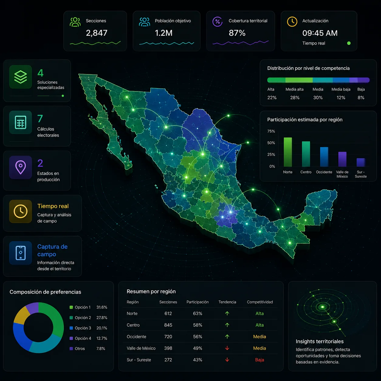Ampliar Una sola plataforma
