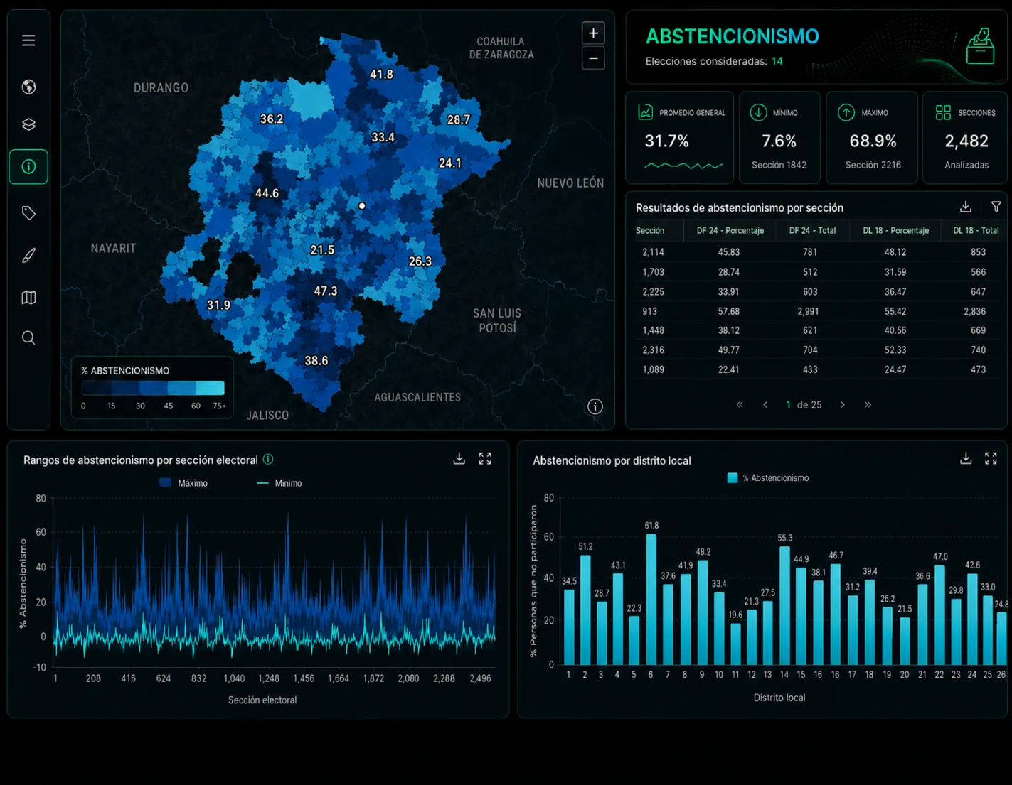 Segunda vista del cálculo de abstencionismo en Elektor