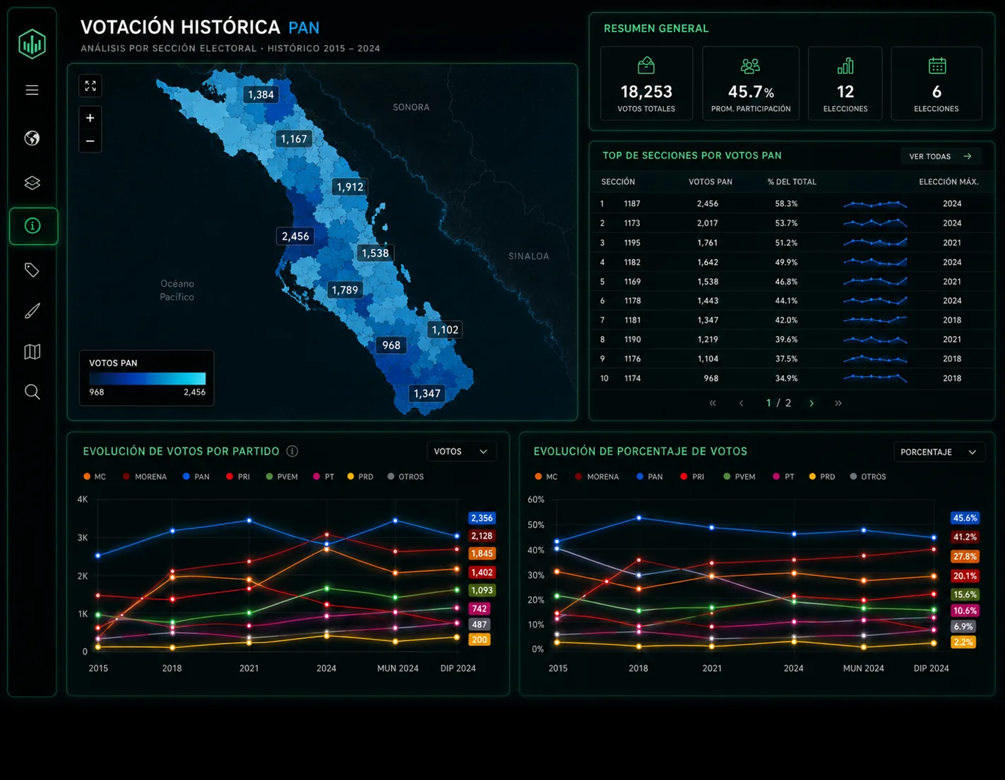 Primera vista del cálculo de votación histórica en Elektor